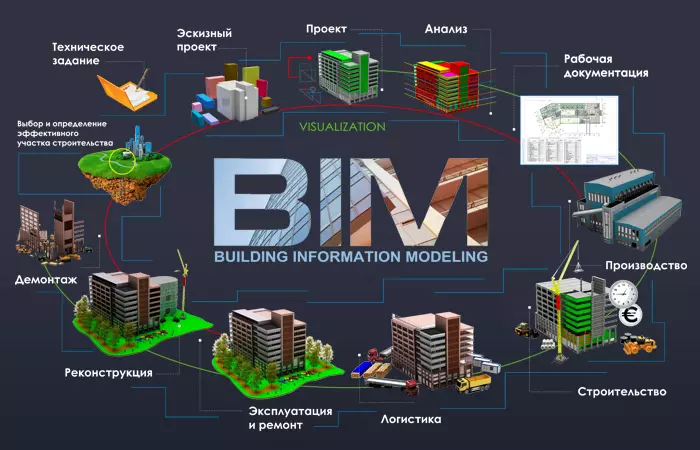 "Gennemsigtige" bygninger: Siden 2018 går bygherrer til BIM-teknologi