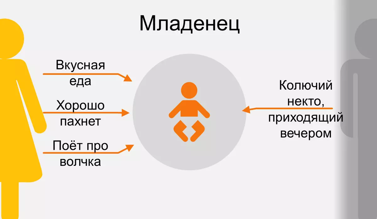 Anya és apa infographicsben