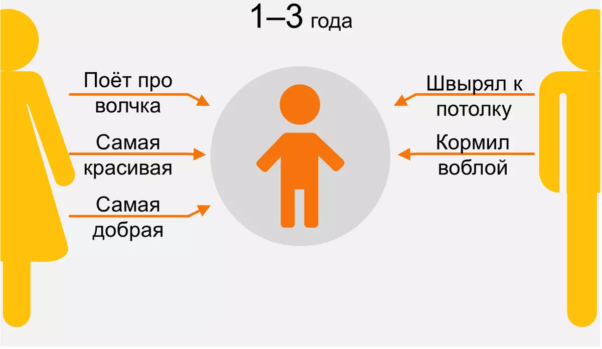 Мама і тата ў інфаграфіку 36542_2