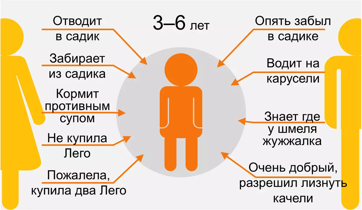 Модар ва падар дар инфографика 36542_3