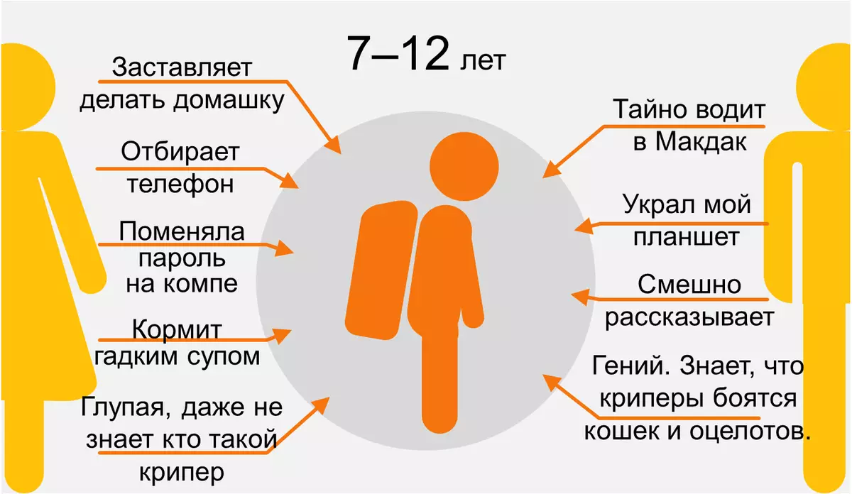 Мама і тата ў інфаграфіку 36542_4