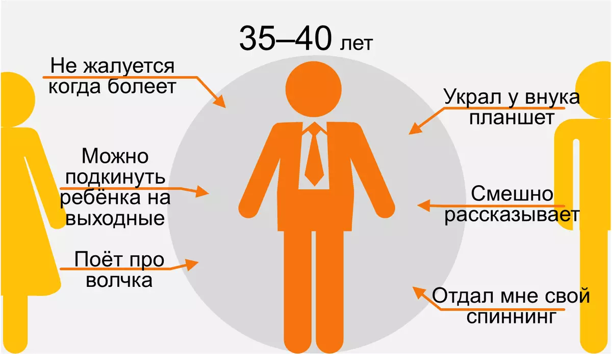 Мамо и тато во инфографија 36542_8