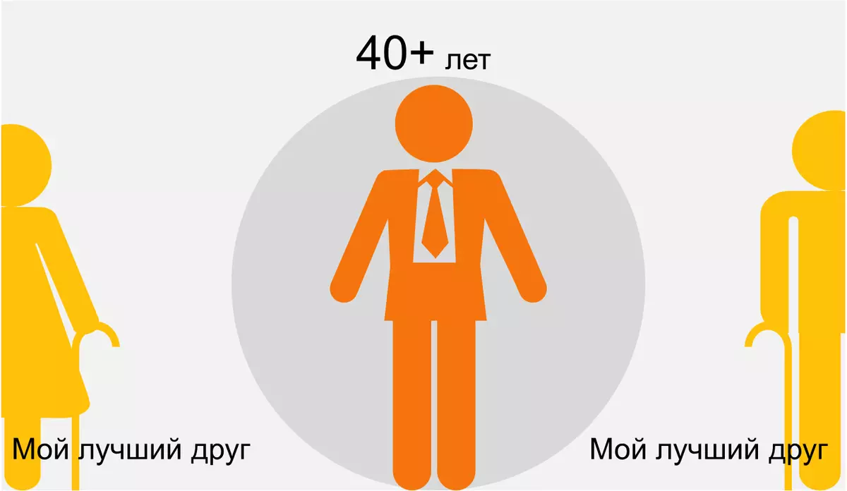 Mom û Dad In Infographics 36542_9