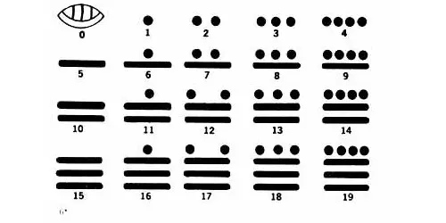 Zahlen verschiedener Länder und Stämme. Emoticons, Kröten und Knoten 36992_8