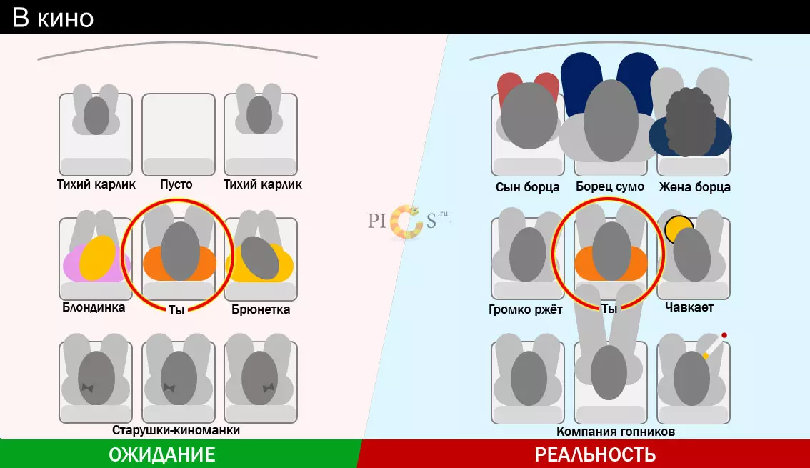 Vendredo Infografio. Atendoj kaj realo