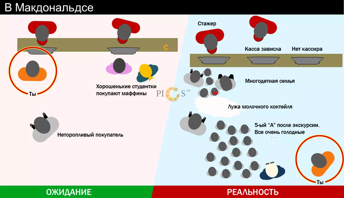 Perjantai Infographics. Odotukset ja todellisuus 38357_2