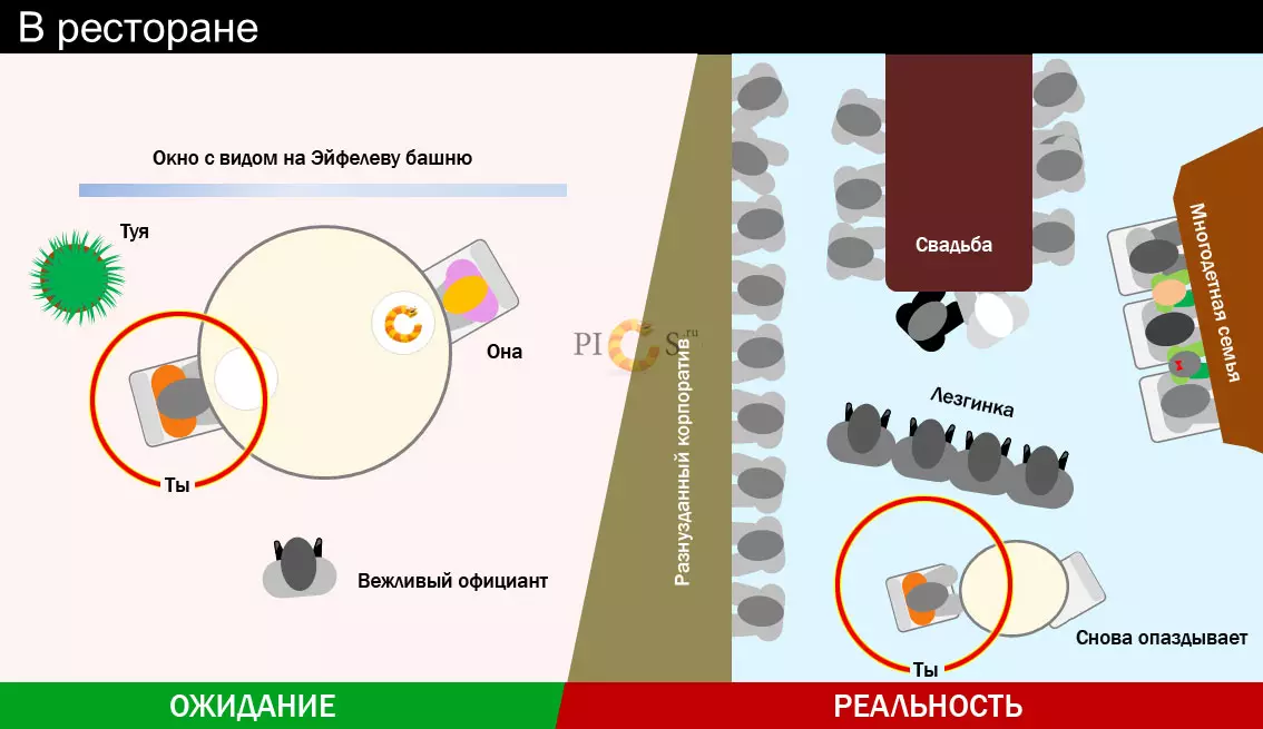 Петък инфографика. Очаквания и реалност 38357_5