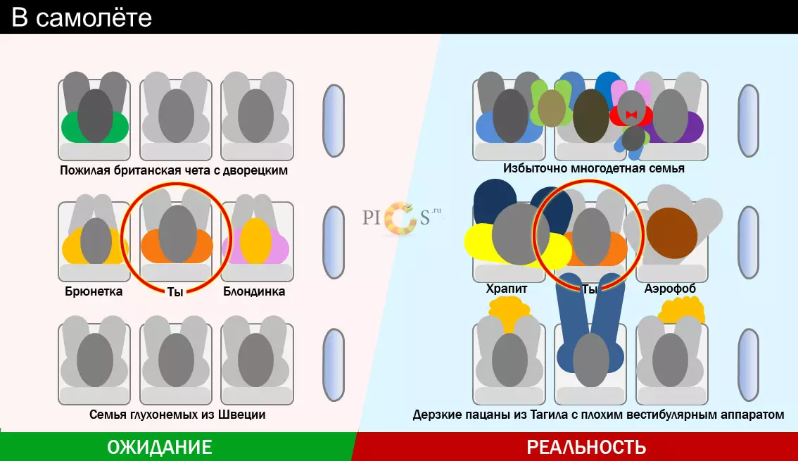 Vendredo Infografio. Atendoj kaj realo 38357_6