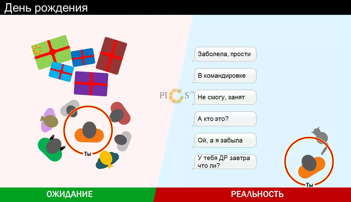 Петок Инфографија. Очекувања и реалност 38357_7