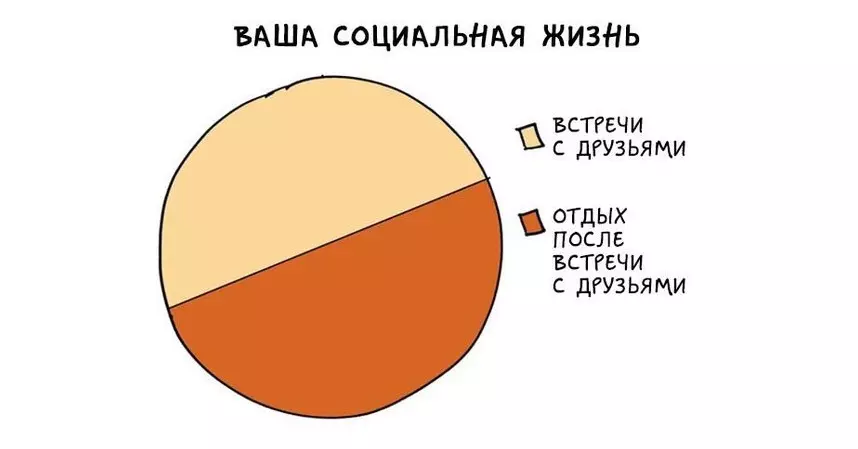 Infographics: Wa yntrovert, dat