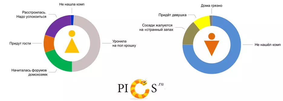 infographics的男人和女人