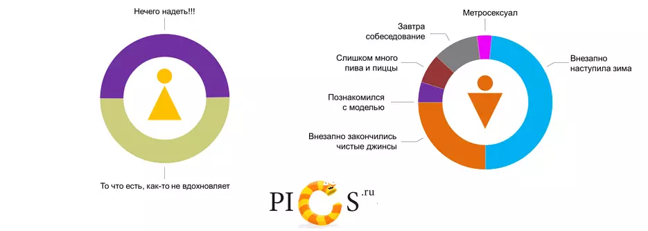 Mężczyźni i kobiety w infografiki 38997_2