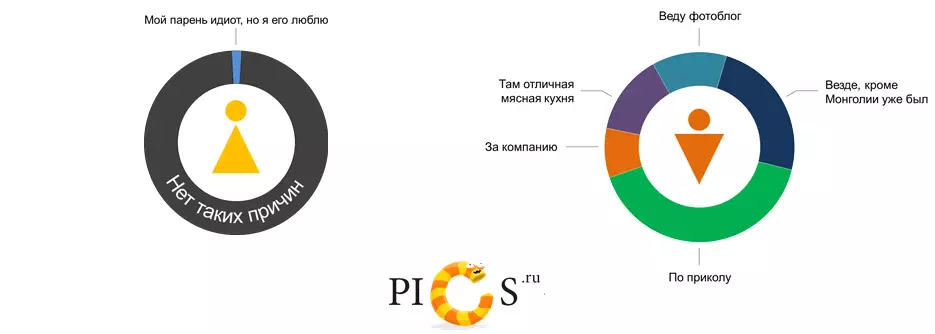 Txiv neej thiab poj niam hauv Infographics 38997_4