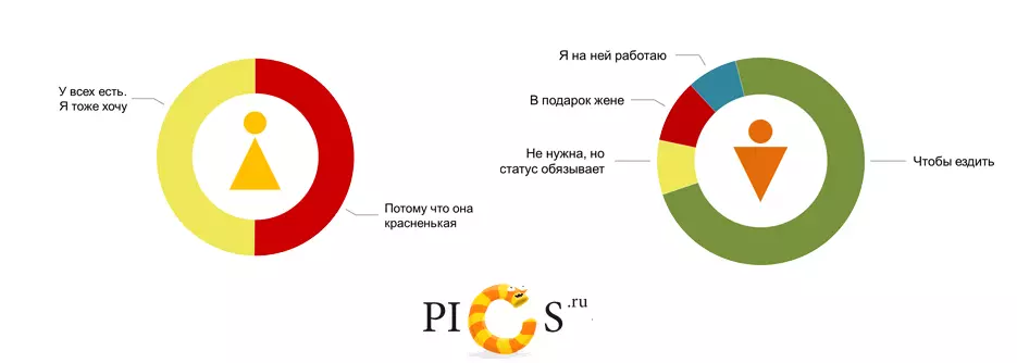 Fir agus Mná i Infographics 38997_5