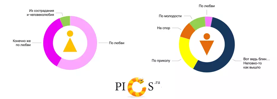 Fir agus Mná i Infographics 38997_6