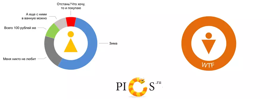 Mężczyźni i kobiety w infografiki 38997_7