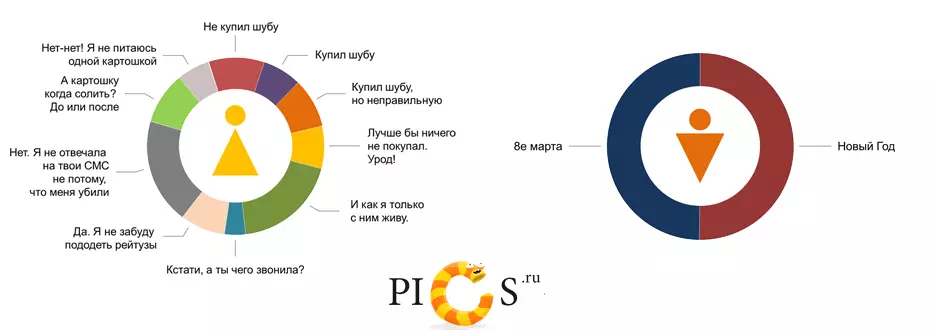 ຜູ້ຊາຍແລະຜູ້ຍິງໃນ Infographics 38997_8