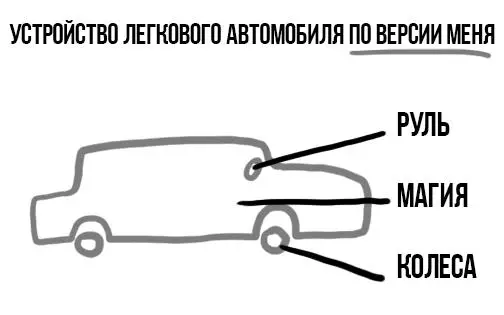 Авто.