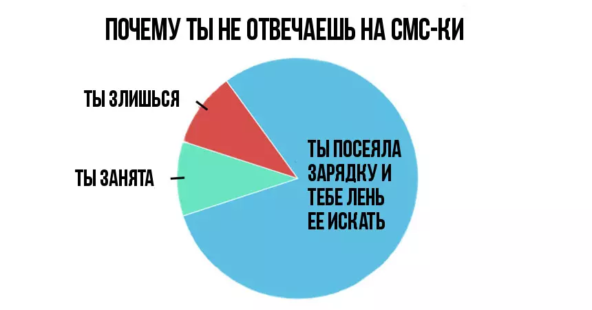 Infographics faoi chailín leisciúil. 11 Pictiúir fírinneacha